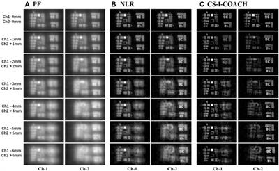 Compressive Interferenceless Coded Aperture Correlation Holography With High Imaging Quality